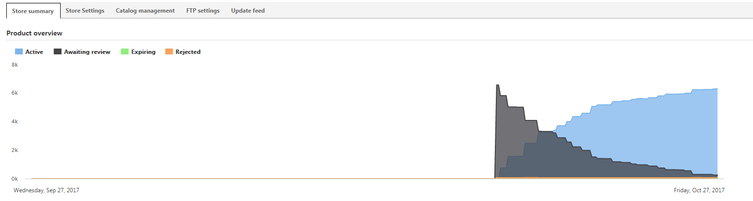 how to setup bing shopping ads how to setup bing shopping ads