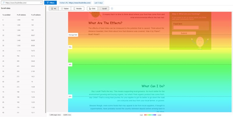 Clarity click maps – what can they do for you? - Understand your